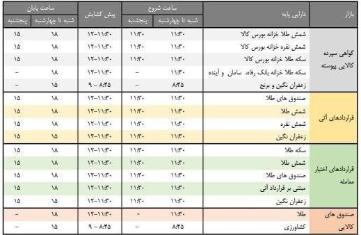 ساعت معاملات صندوق های طلا از دوشنبه تغییر می کند + جدول