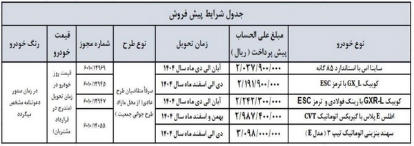 آغاز اولین فروش سال جدید سایپا با 6 محصول از فردا