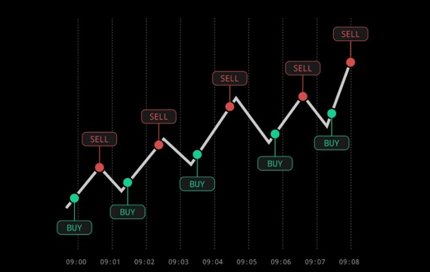 مفهوم معاملات پر ریسک در فارکس