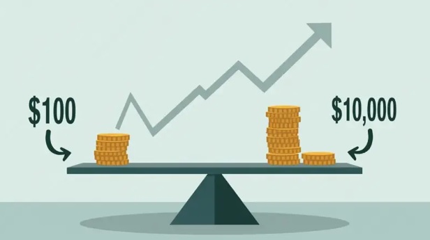 مفهوم معاملات پر ریسک در فارکس