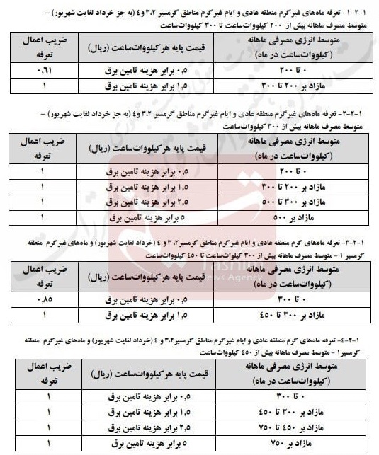 برنامه وزارت نیرو برای گرانی تعرفه برق از اول خرداد + جداول
