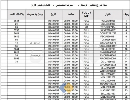 1368 کانتینر از محوطه زیرمجموعه فرابورسی بنیاد خارج شد