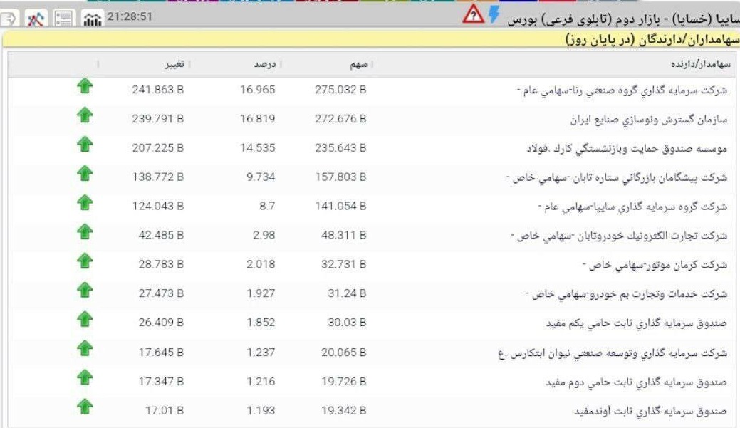 مقدمات بازگشایی "خساپا" با ثبت سهام جایزه فراهم شد