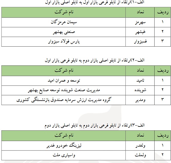 17 شرکت بورسی مشمول انتقال یا تنزل شدند + فهرست