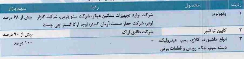زیرمجموعه "تایرا" با درج نماد آماده عرضه اولیه سهام شد + مشخصات