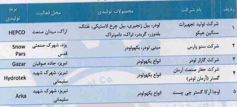 زیرمجموعه "تایرا" با درج نماد آماده عرضه اولیه سهام شد + مشخصات