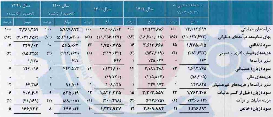 زیرمجموعه "تایرا" با درج نماد آماده عرضه اولیه سهام شد + مشخصات