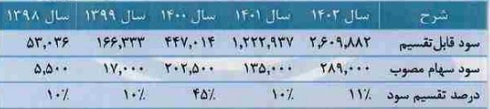 زیرمجموعه "تایرا" با درج نماد آماده عرضه اولیه سهام شد + مشخصات