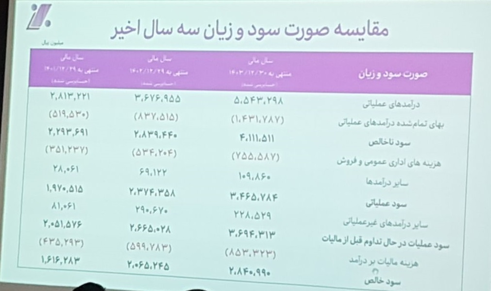 "ولنوین" معرفی و آماده عرضه اولیه شد/ افزایش سرمایه و ارزش برآوردی