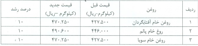 نرخ خرید انواع روغن خام "غپونه" 10 درصد گران شد