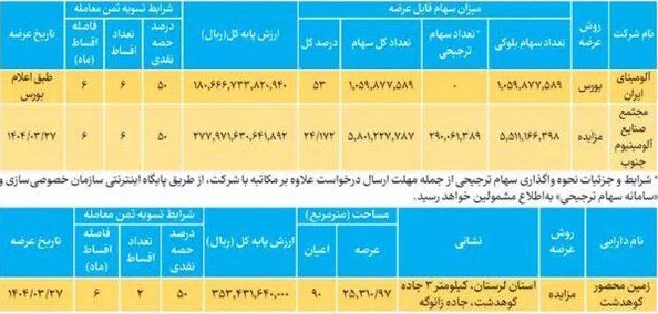 شرایط عرضه بلوک 53 و 24.1 درصدی دو شرکت + مزایده زمین