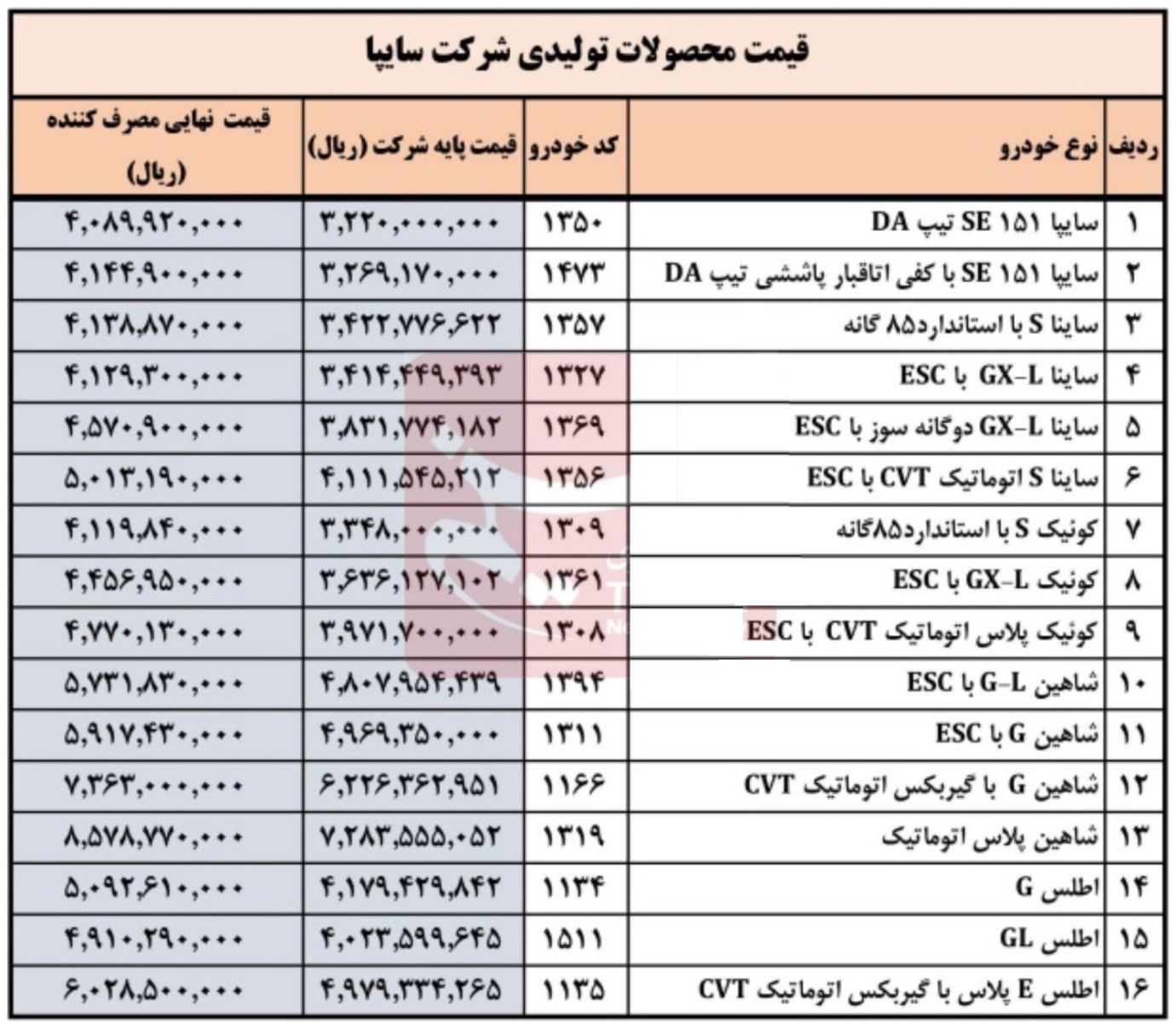 قیمت جدید 16 محصول سایپا در محدوده 322 تا 857 میلیونی