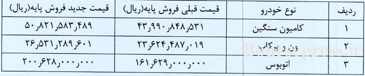 سه محصول "خاور" 12 تا 24 درصد گران شد