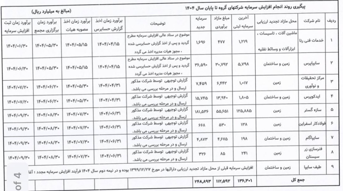 آخرین اقدامات سایپا برای تجدید ارزیابی دارایی 9 زیرمجموعه + جدول