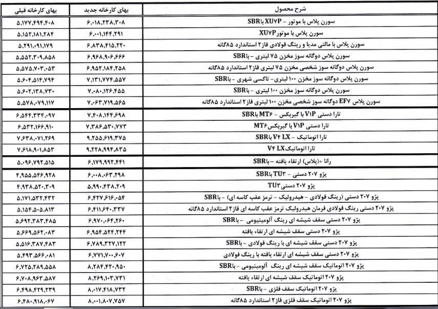اولین تعیین نرخ 34 محصول "خودرو" با تصمیم هیات مدیره + فهرست