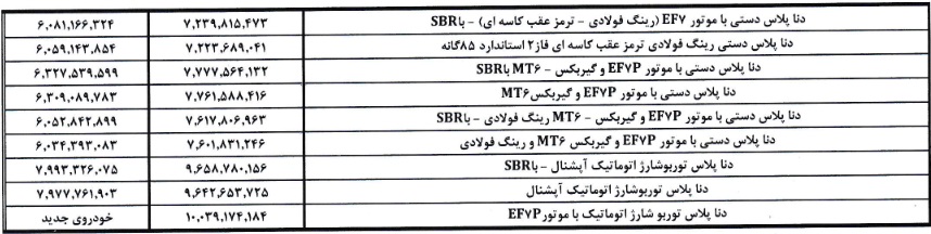 اولین تعیین نرخ 34 محصول "خودرو" با تصمیم هیات مدیره + فهرست