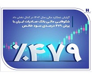 شکوفایی مالی بانک صادرات با پرش 479 درصدی سود خالص