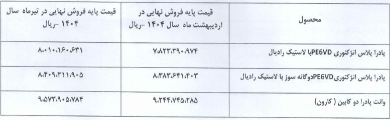 قیمت سه محصول زامیاد افزایش یافت/ پیش بینی رشد درآمد