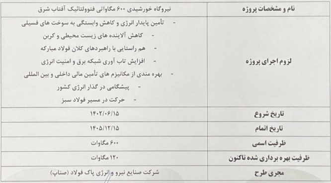 جزئیات افتتاح بخش اول پروژه نیروگاه خورشیدی "فولاد" اعلام شد