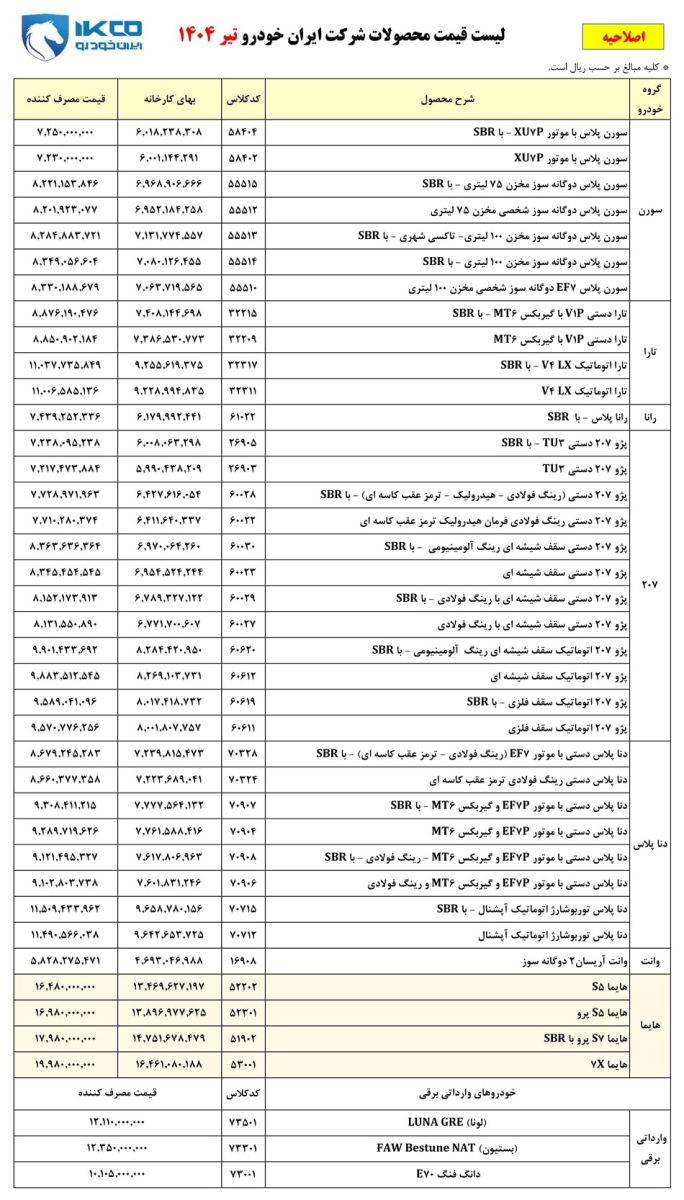 قیمت جدید 40 محصول ایران خودرو با 582 میلیون تا 1.9 میلیاردی