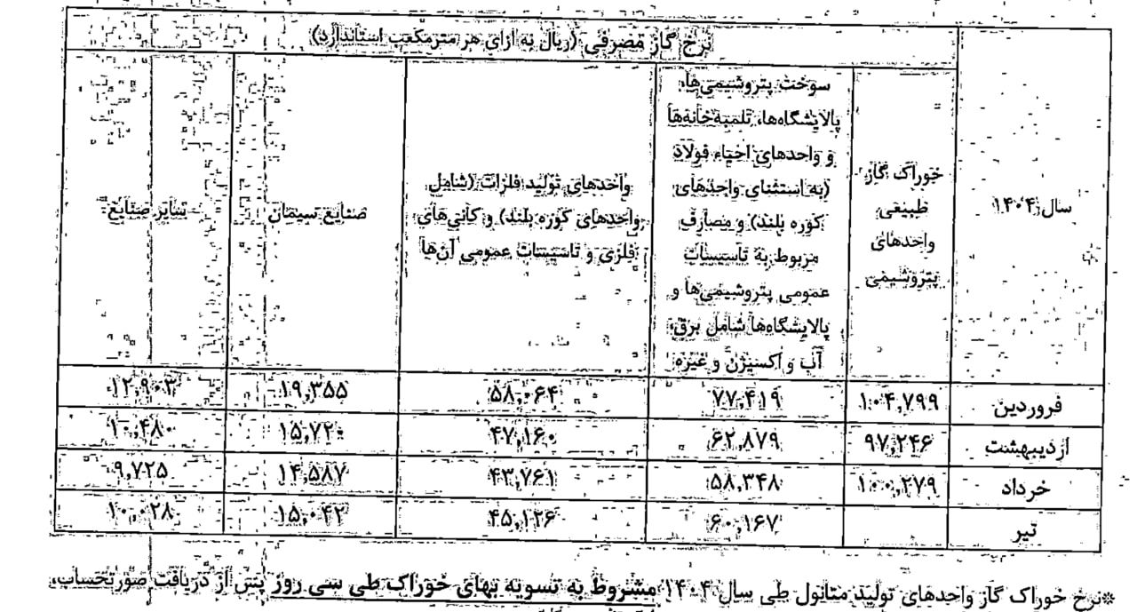 جدول جدید نرخ خوراک پتروشیمی ها و سوخت صنایع بورسی منتشر شد