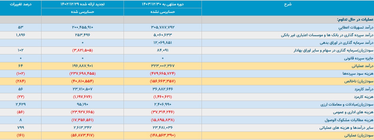تراز بانک گردشگری به این دلیل 15.6 هزار میلیاردتومان منفی شد