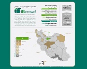 آیبیکراد پیشران سرمایهگذاری برای تولید در بازار سرمایه