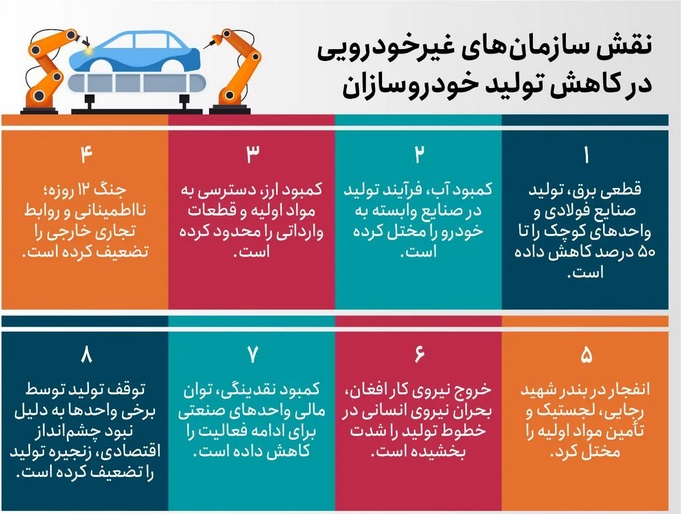 8 عاملی که منجر به کاهش تولید محصولات ایران خودرو و سایپا شدند