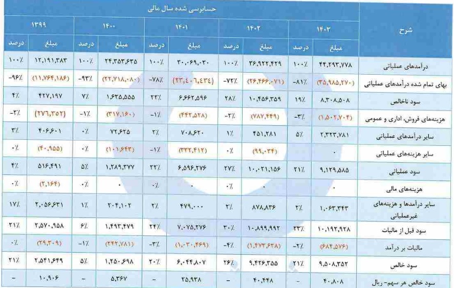 مشخصات پتروشیمی 762 میلیارد تومانی و آماده عرضه اولیه سهام