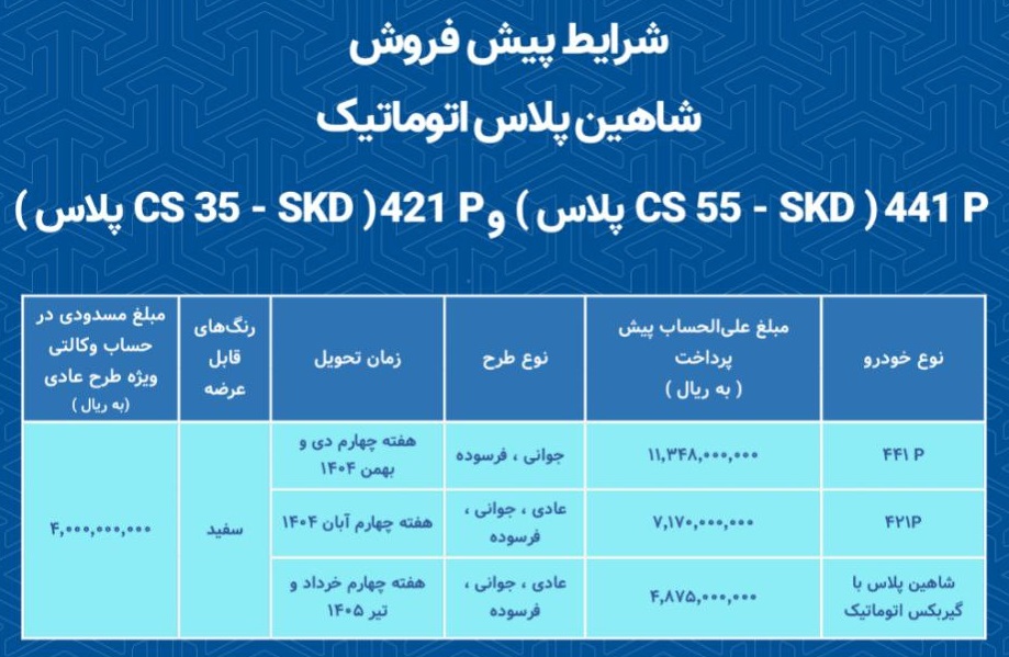 آغاز پیش فروش 3 محصول سایپا با حساب وکالتی 400 میلیون تومانی