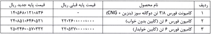 قیمت جدید فروش سه محصول سنگین خودروساز فرابورسی