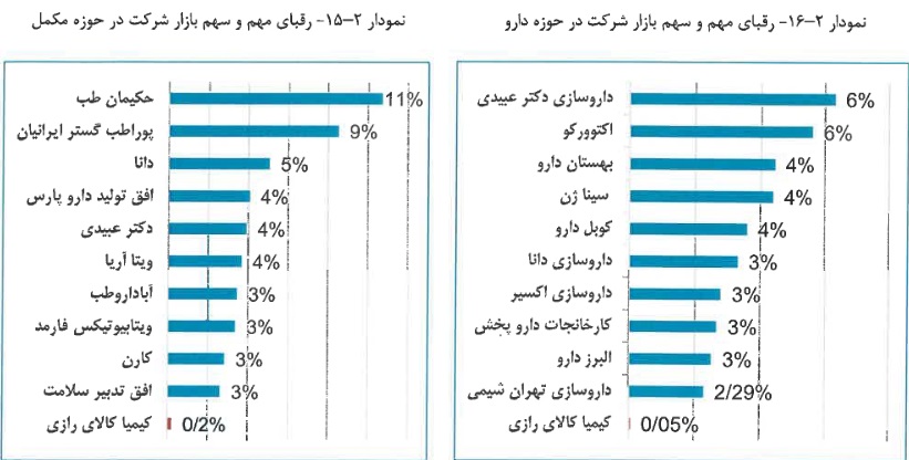 مشخصات شرکت 53.5 میلیارد تومانی و آماده عرضه اولیه 30 درصدی