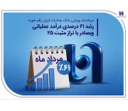 رشد 61 درصدی درآمد "وبصادر" با شناسایی 60.1 هزار میلیارد تومان