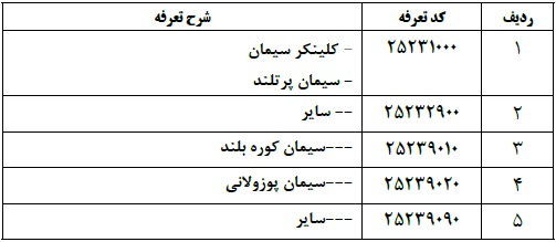 صادرات سیمان و کلینکر خاکستری مشروط شد