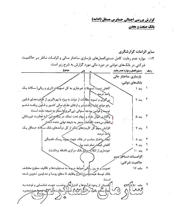 زیان 3.8 هزار میلیارد تومانی بانک دولتی و سهامدار چند شرکت بورسی