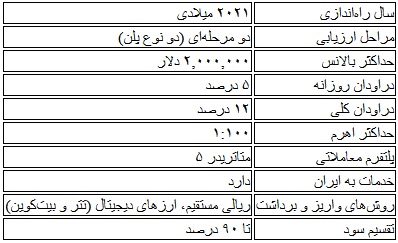 ورود به سایت سرمایه گذار برتر
