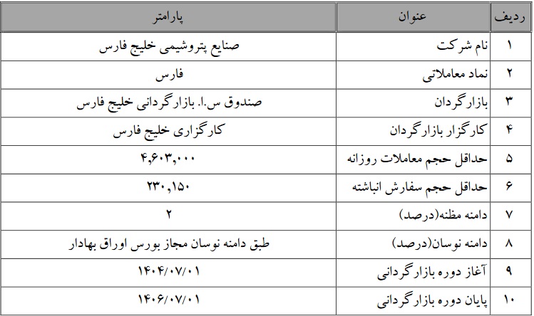 آغاز عملیات بازارگردانی 24 ماهه سهام "فارس" از فردا