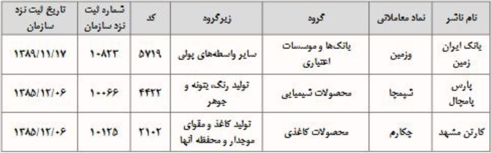 6 شرکت از امروز در بازار توافقی فرابورس درج نماد شدند + فهرست