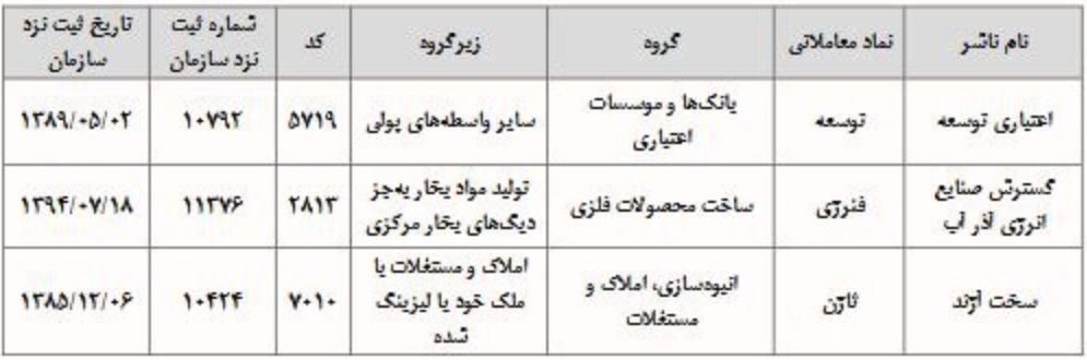 6 شرکت از امروز در بازار توافقی فرابورس درج نماد شدند + فهرست