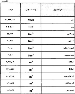 خبر مهم برای پتروشیمی ها: تعرفه جدید خدمات دو زیرمجموعه "فارس" ابلاغ شد