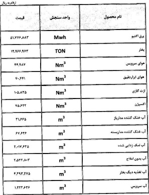 خبر مهم برای پتروشیمی ها: تعرفه جدید خدمات دو زیرمجموعه "فارس" ابلاغ شد
