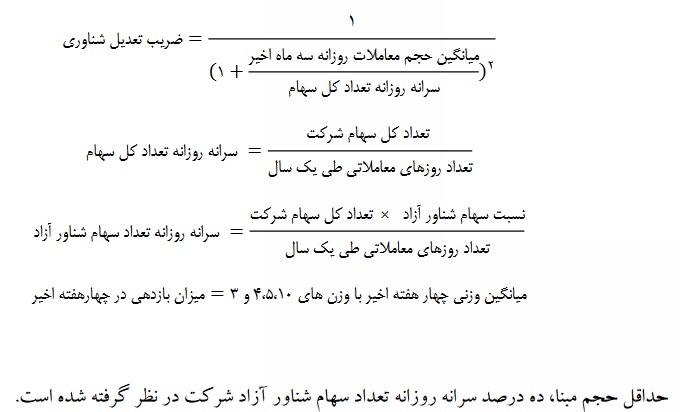 نحوه محاسبه حجم مبنا در بازار پایه تغییر کرد / زمان اعمال