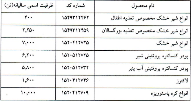 شرکت بورسی مجوز تاسیس پالایشگاه تولید شیر خشک و کره گرفت