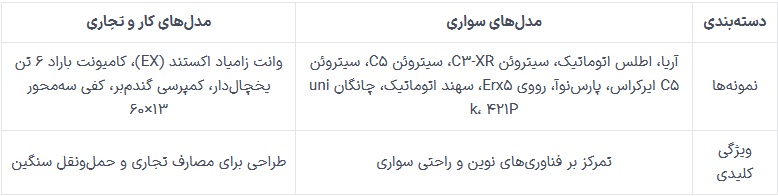 حضور متفاوت سایپا در نمایشگاه خودرو تبریز