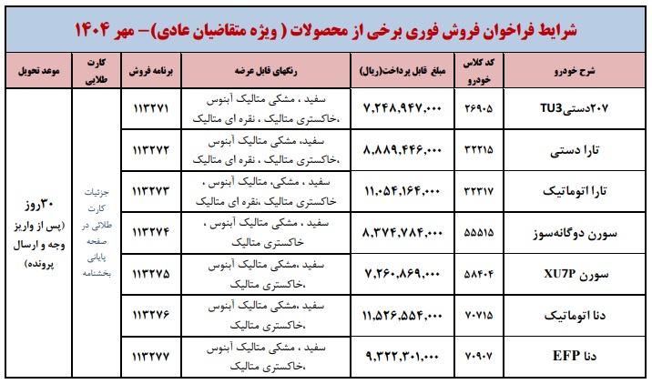 دعوت ایران خودرو از مشمولان فهرست انتظار برای اولویت‌ بندی 10 محصول