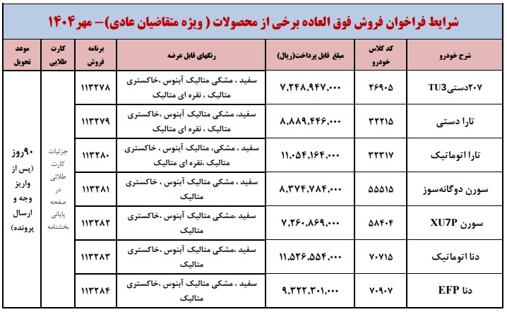 دعوت ایران خودرو از مشمولان فهرست انتظار برای اولویت‌ بندی 10 محصول