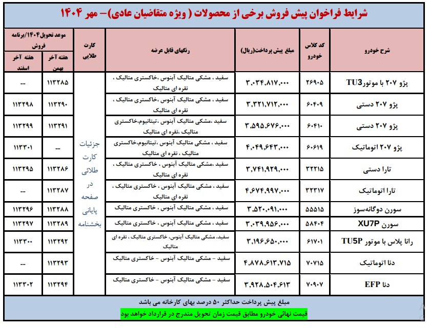 دعوت ایران خودرو از مشمولان فهرست انتظار برای اولویت‌ بندی 10 محصول