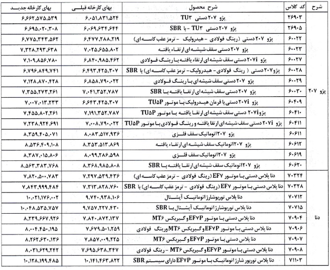 ایران خودرو قیمت جدید 43 محصول را اعلام کرد: از 666 میلیون تا 1.2 میلیارد تومان