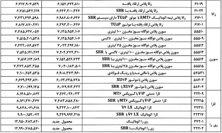 ایران خودرو قیمت جدید 43 محصول را اعلام کرد: از 666 میلیون تا 1.2 میلیارد تومان