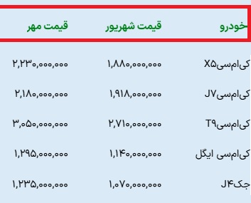 قیمت 5 محصول جدید کرمان موتور هم با افزایش 12 تا 18 درصدی منتشر شد